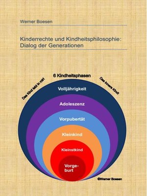 cover image of Kinderrechte und Kindheitsphilosophie